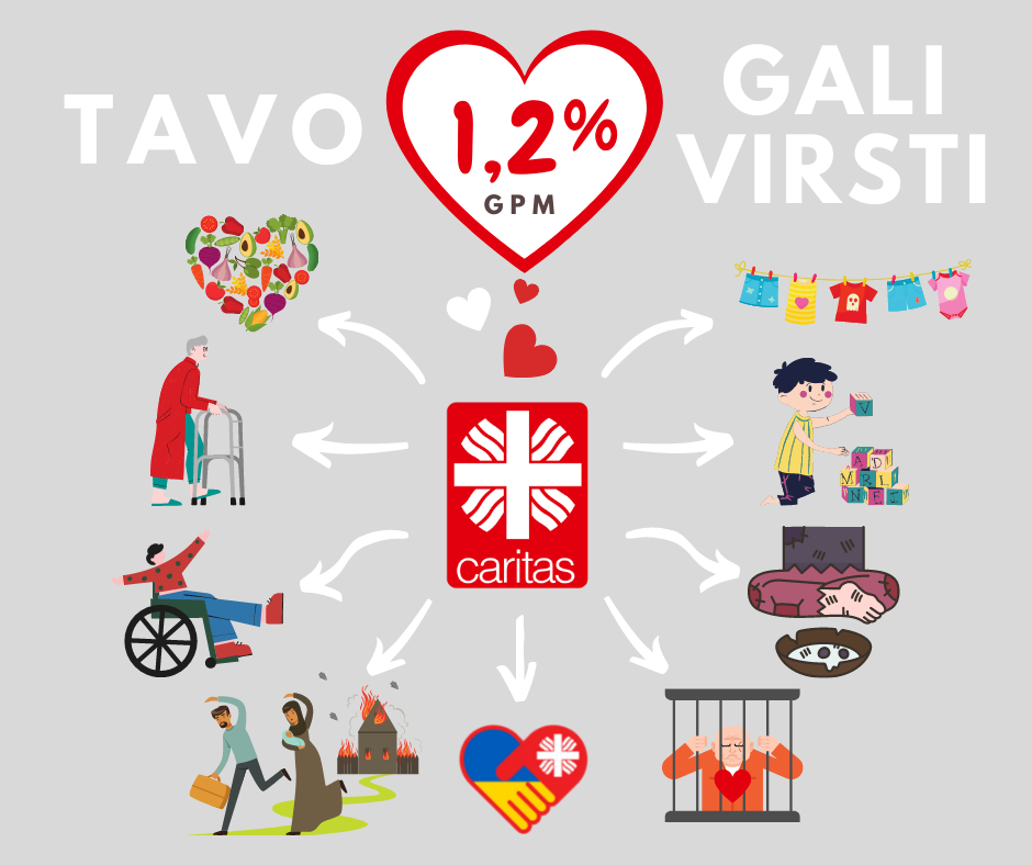 Tavo 1,2 % GPM Lietuvos Caritui