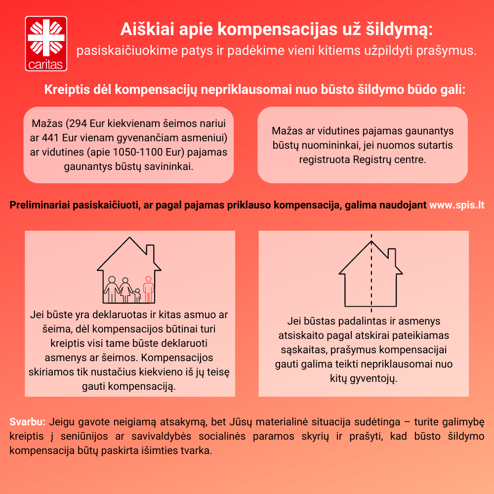 Atmintinė apie šildymo kompensacijas